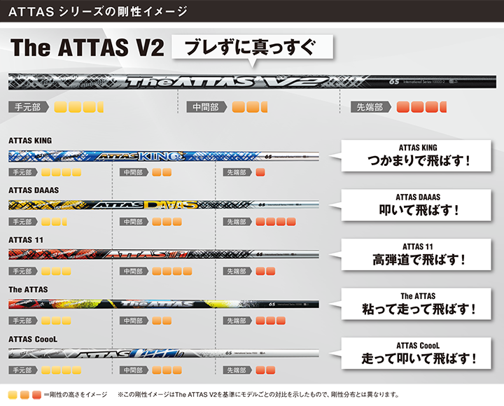 【2本セット/3w用\u00265w用】ATTAS DAAAS 6(X) \u0026 7(X)